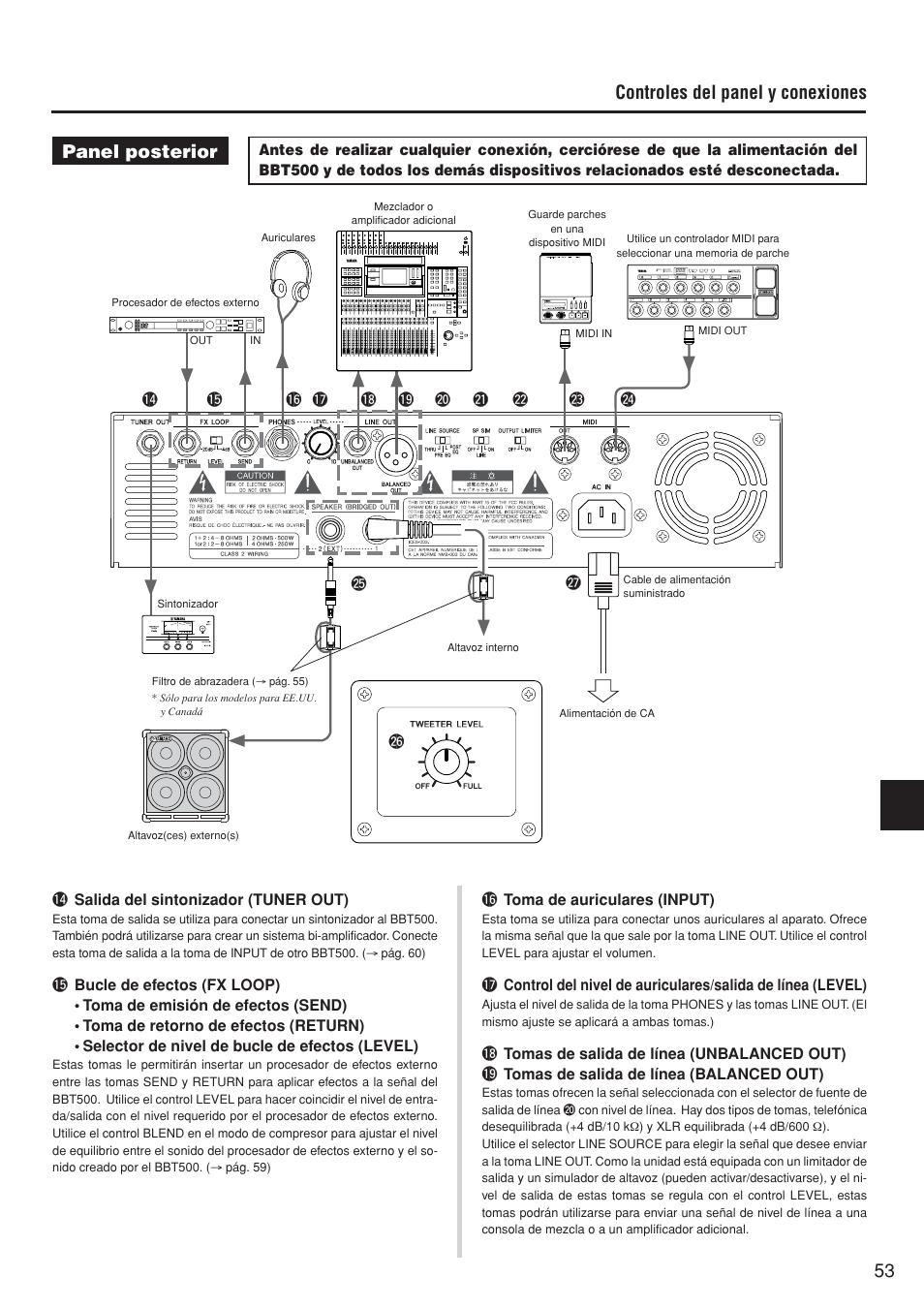 Panel posterior, Controles del panel y conexiones | Yamaha BBT500-110 User Manual | Page 8 / 21