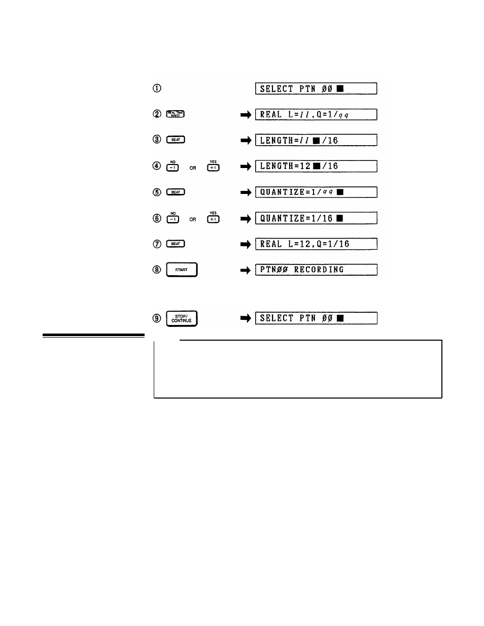 Step-write pattern programming, Step write pattern, Programming | Yamaha RX21 User Manual | Page 16 / 62