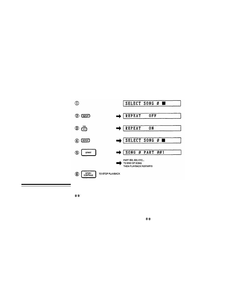 Editing (assembling a song), Editing (assembling, Song) | Yamaha RX21 User Manual | Page 29 / 62