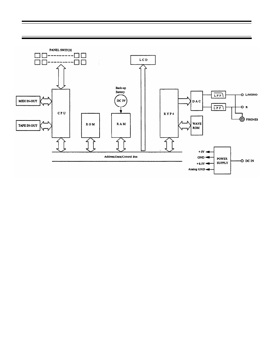 Block diagram | Yamaha RX21 User Manual | Page 58 / 62