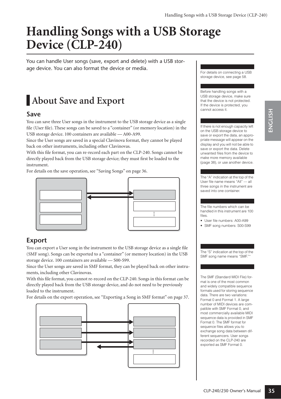 Handling songs with a usb storage device (clp-240), About save and export, Save | Export, English 35 | Yamaha CLP-230 User Manual | Page 35 / 90