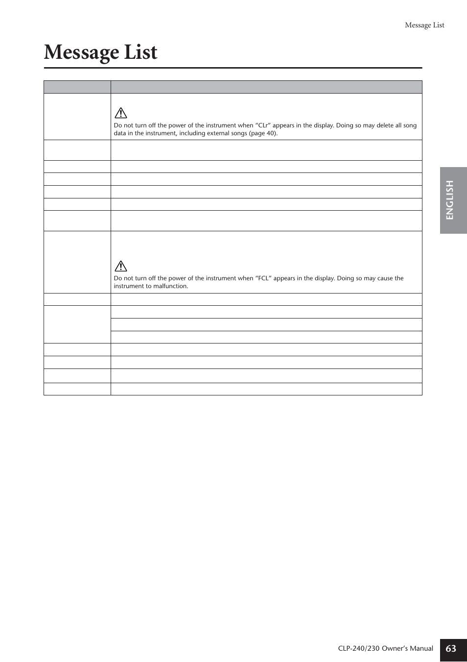 Message list, English 63 | Yamaha CLP-230 User Manual | Page 63 / 90