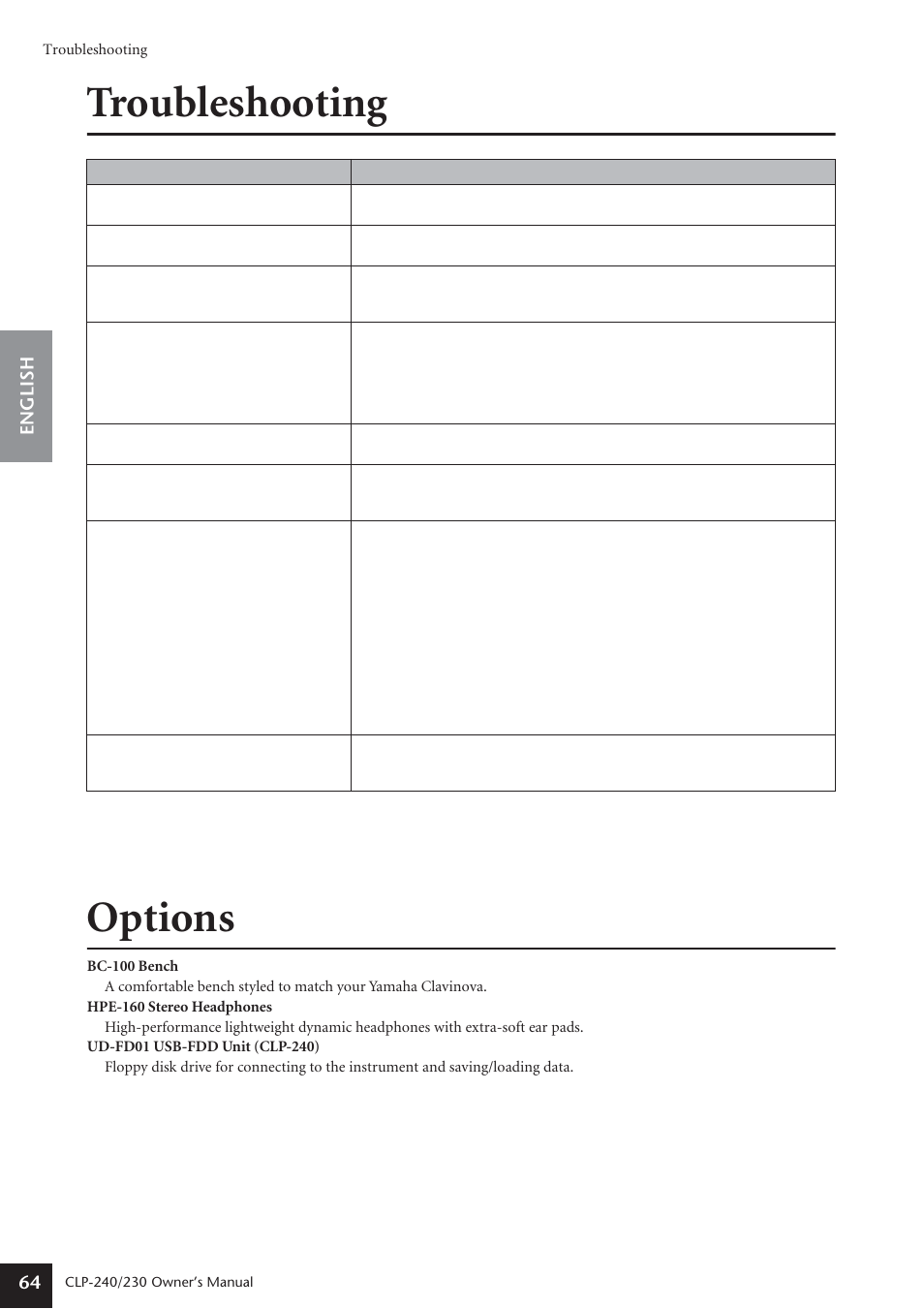Troubleshooting, Options, Troubleshooting options | English 64 | Yamaha CLP-230 User Manual | Page 64 / 90