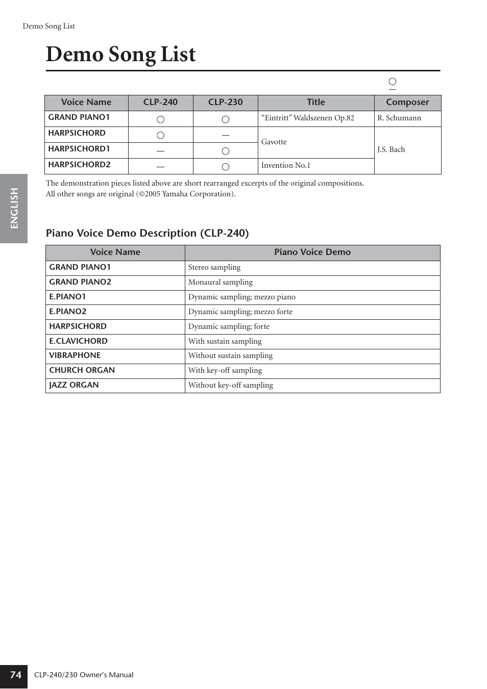 Demo song list | Yamaha CLP-230 User Manual | Page 74 / 90