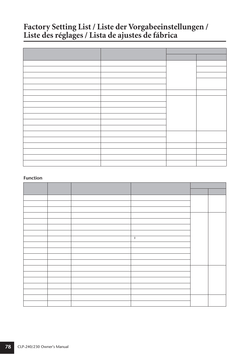 Factory setting list, Factory setting, Function | Yamaha CLP-230 User Manual | Page 78 / 90