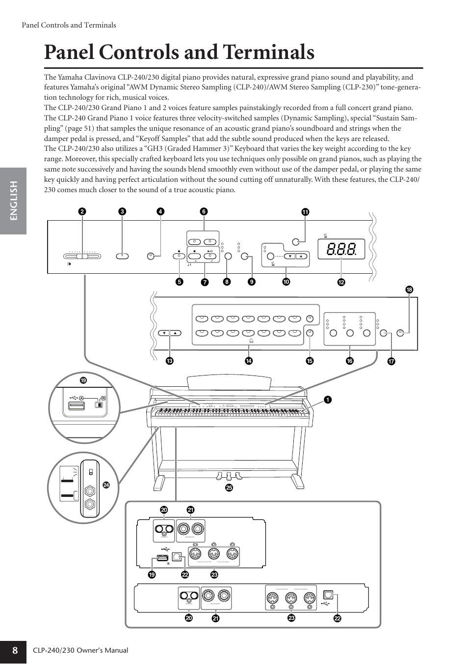 Panel controls and terminals, English 8, Owner’s manual | Yamaha CLP-230 User Manual | Page 8 / 90