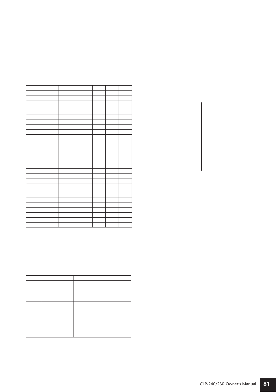 Yamaha CLP-230 User Manual | Page 81 / 90