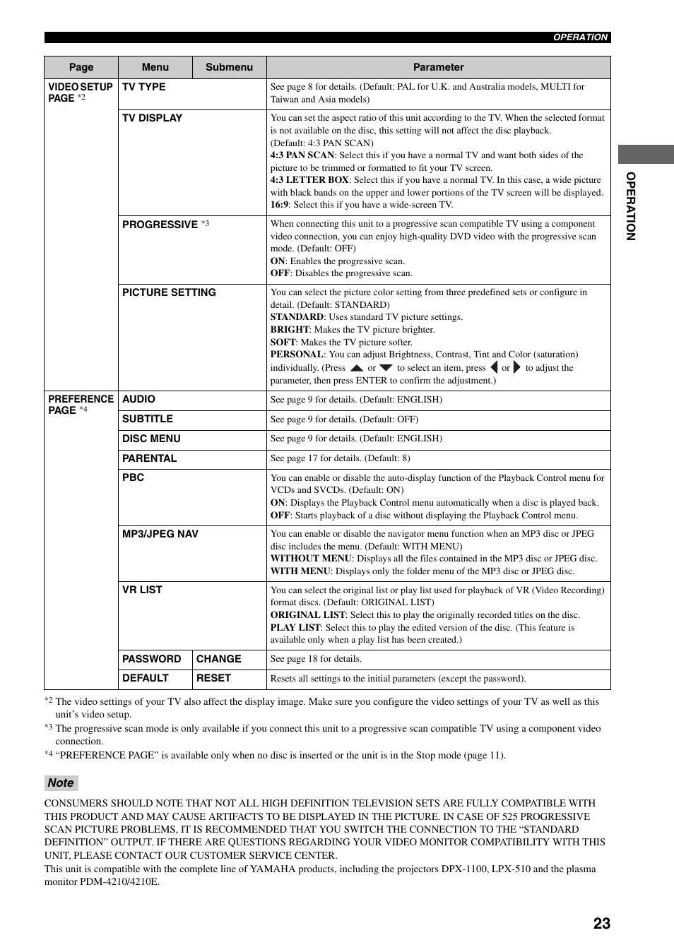 Yamaha DVD-S30 User Manual | Page 27 / 35