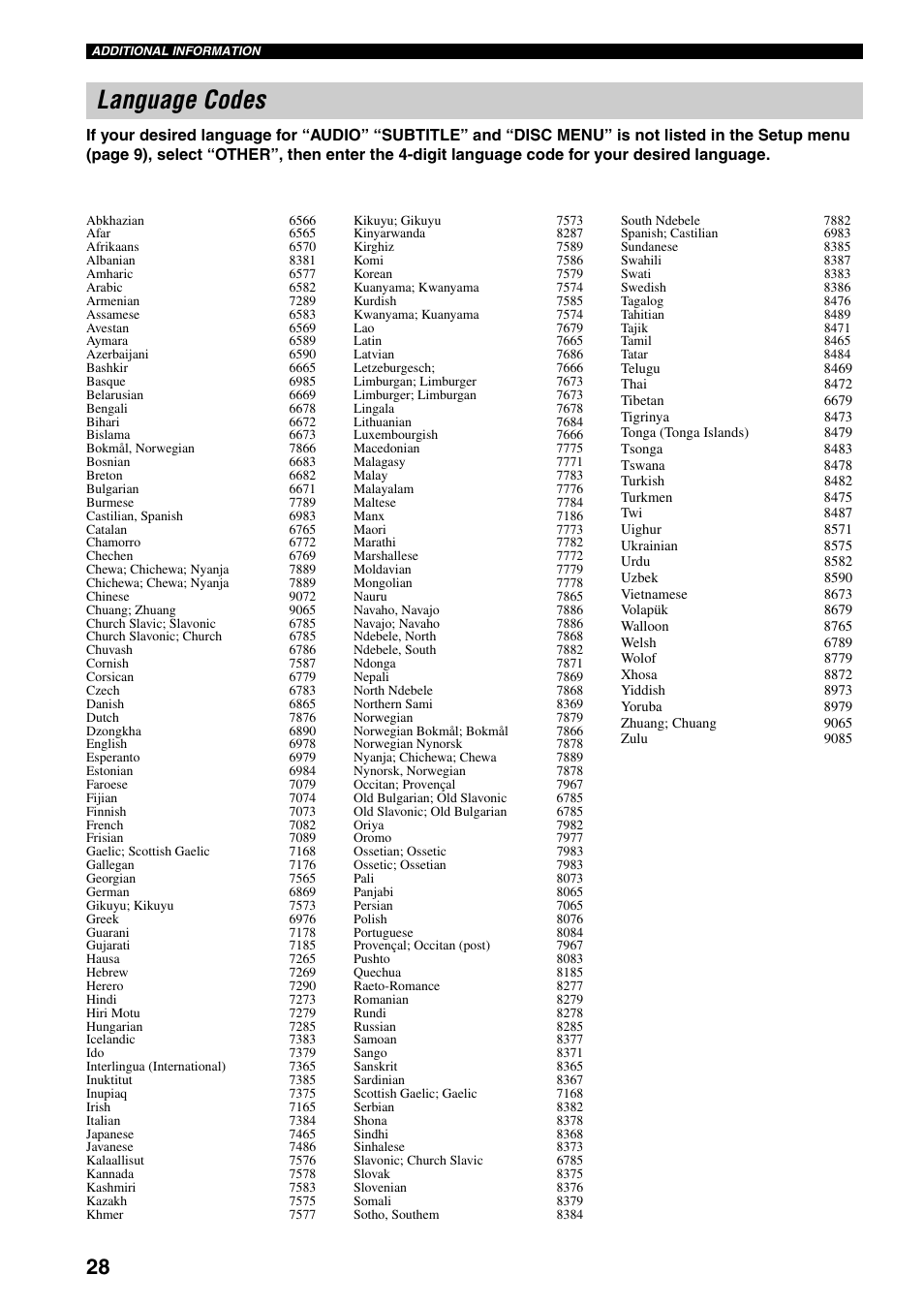 Language codes | Yamaha DVD-S30 User Manual | Page 32 / 35