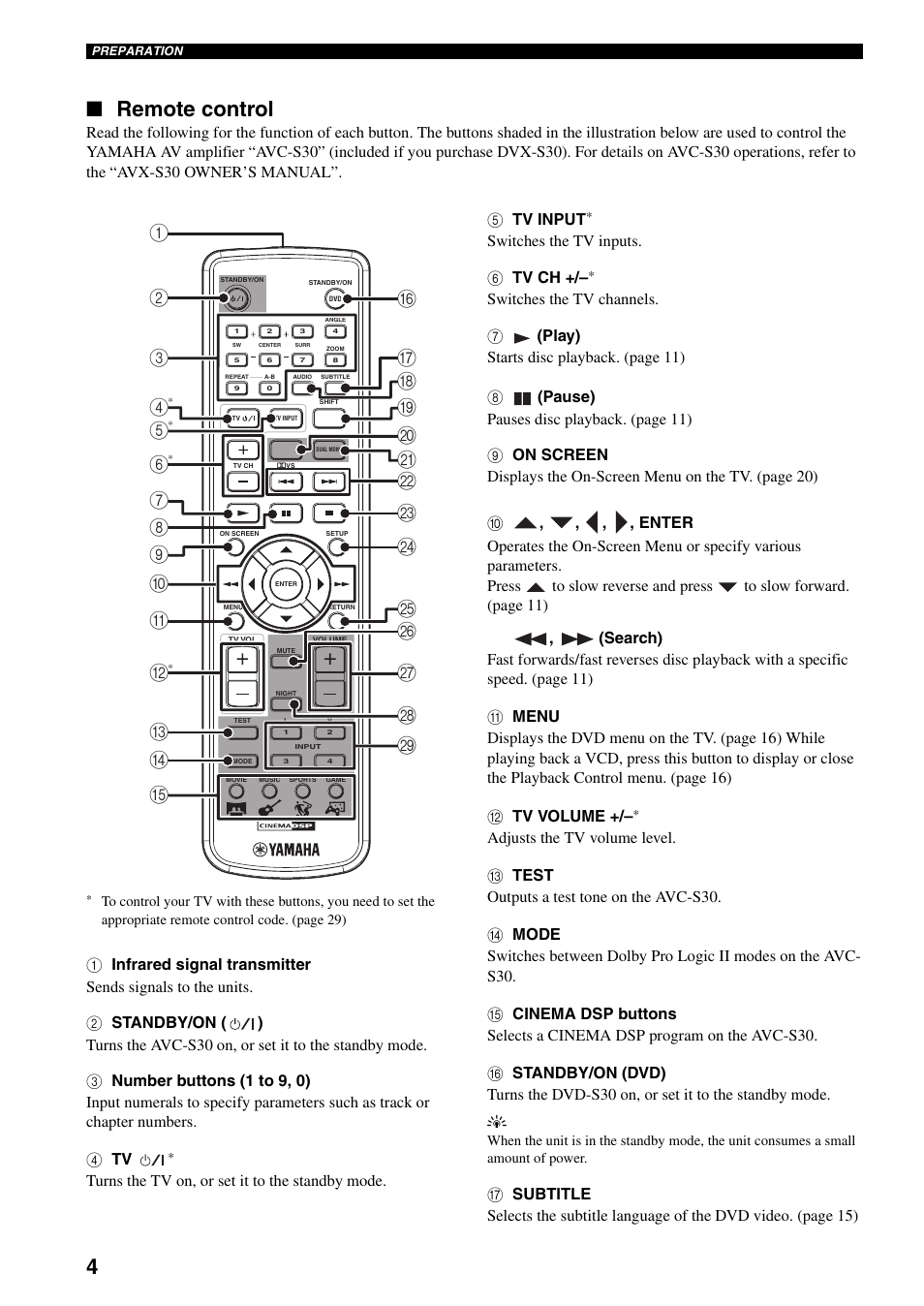 Remote control, Switches the tv inputs. 6 tv ch | Yamaha DVD-S30 User Manual | Page 8 / 35