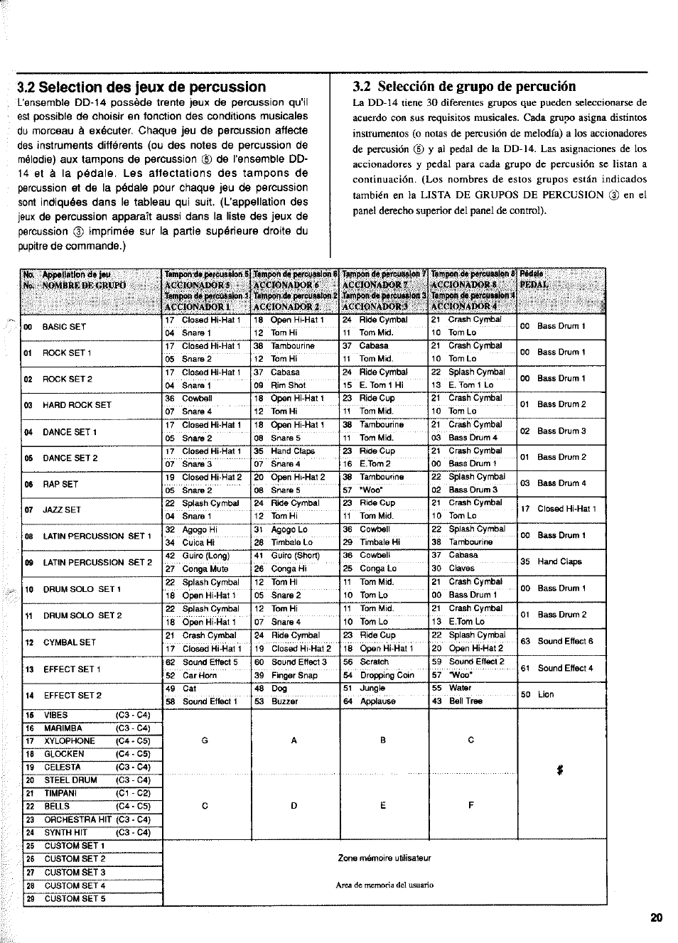 2 selection des jeux de percussion, 2 selección de grupo de percución, 2 sélection des jeux de percussion | 2 selección de grupo de percusión | Yamaha DD-14 User Manual | Page 13 / 46