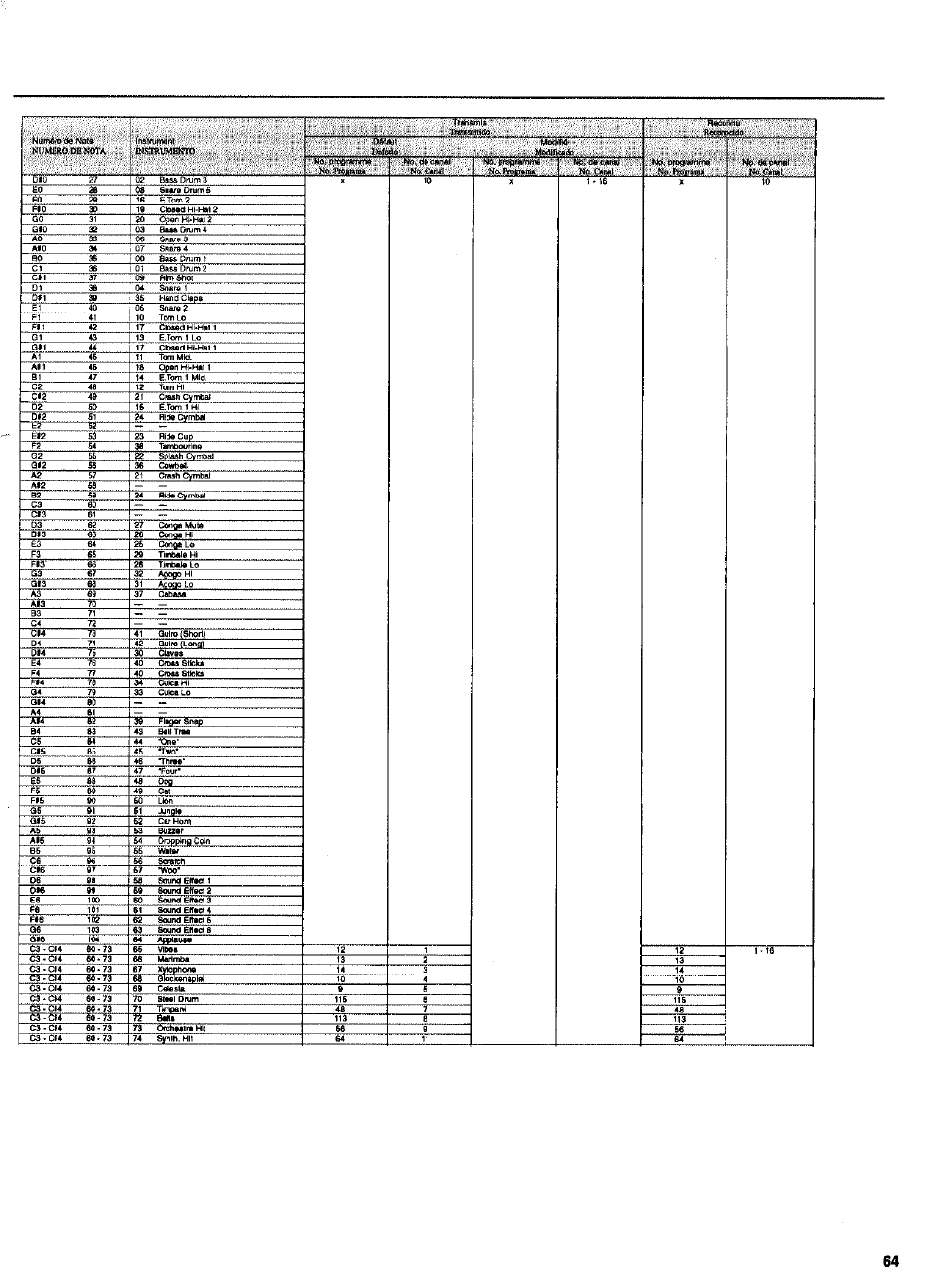 Yamaha DD-14 User Manual | Page 35 / 46