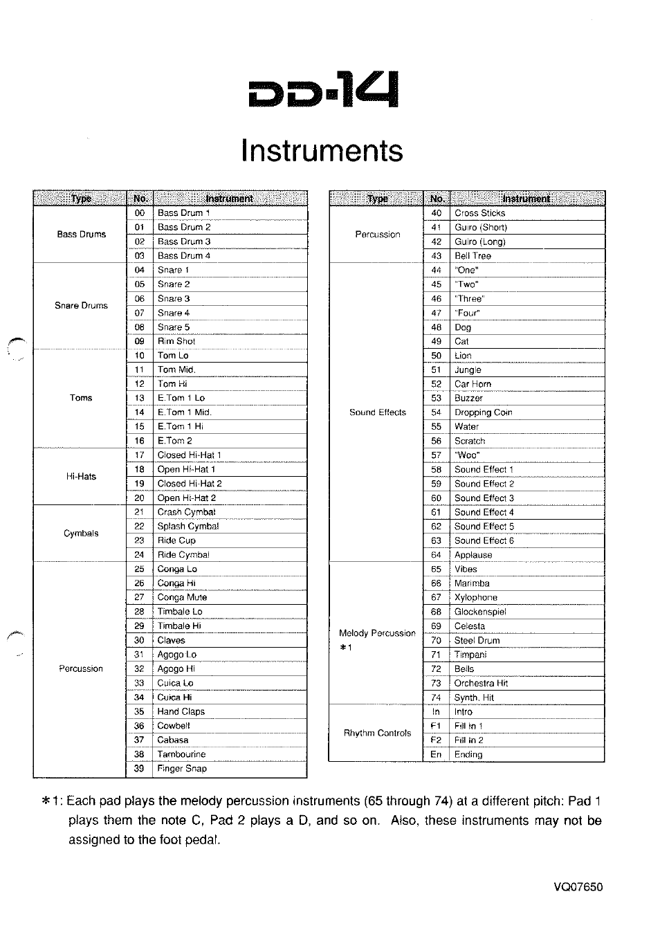 I mi 8bi |%nnih wmhtr ■ h, Instruments, Wmhtr | I mi 8bi |%nnih | Yamaha DD-14 User Manual | Page 43 / 46