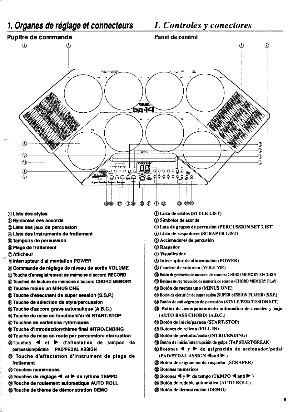 Pupitre de commande, Panel de control, Controles y conectares | Organes de réglage et connecteurs 1 | Yamaha DD-14 User Manual | Page 6 / 46