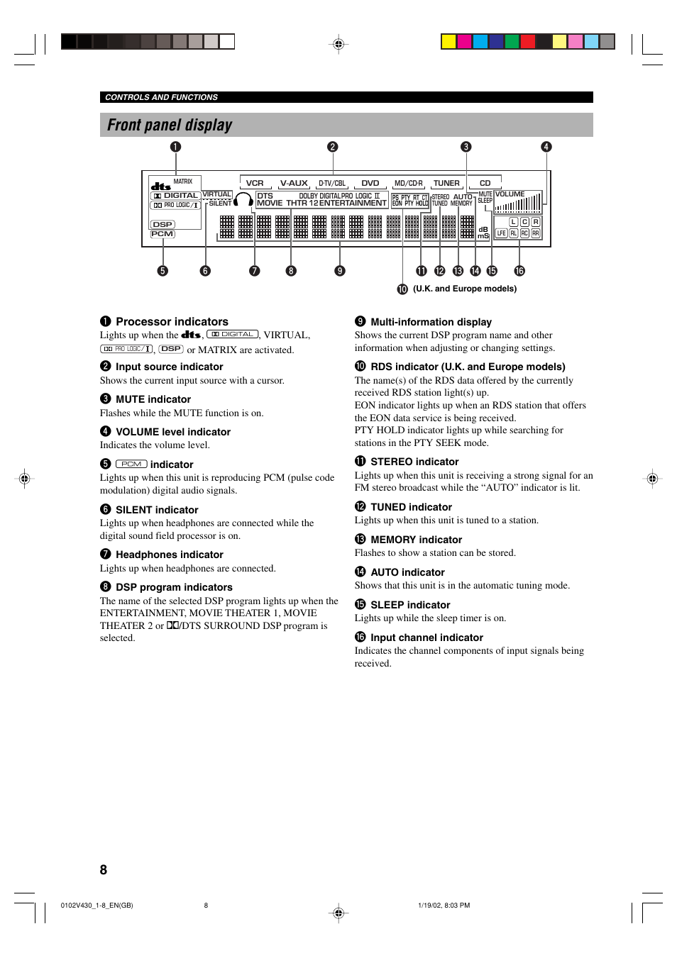 Front panel display | Yamaha RX-V430RDS User Manual | Page 10 / 59