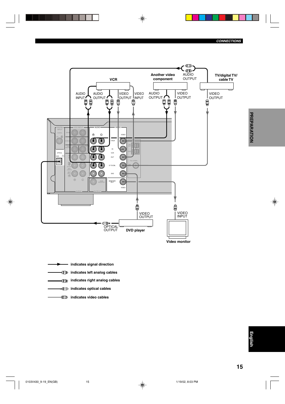 Yamaha RX-V430RDS User Manual | Page 17 / 59