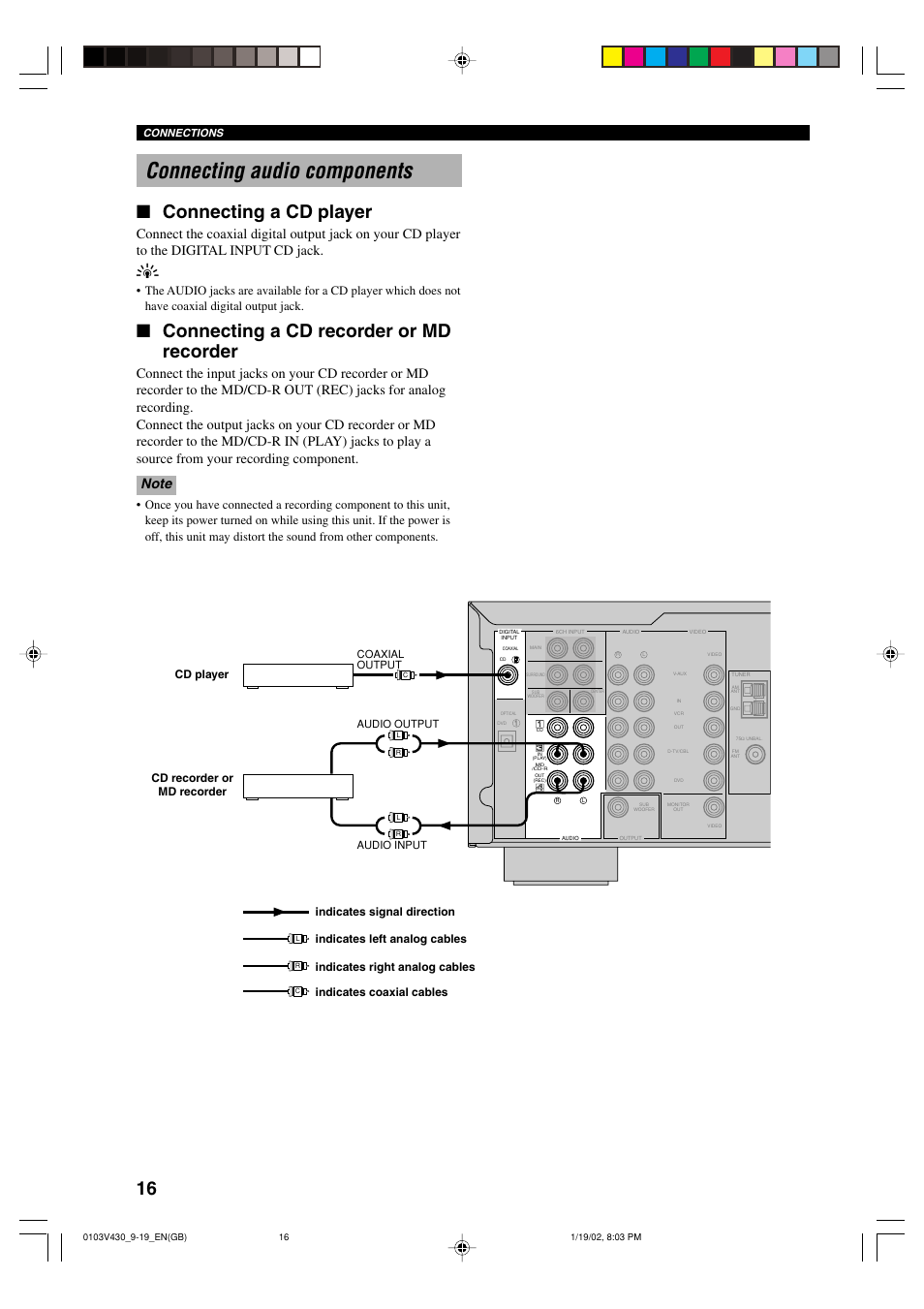 Connecting audio components, Connecting a cd player, Connecting a cd recorder or md recorder | Connections, Audio output audio input, Coaxial output | Yamaha RX-V430RDS User Manual | Page 18 / 59