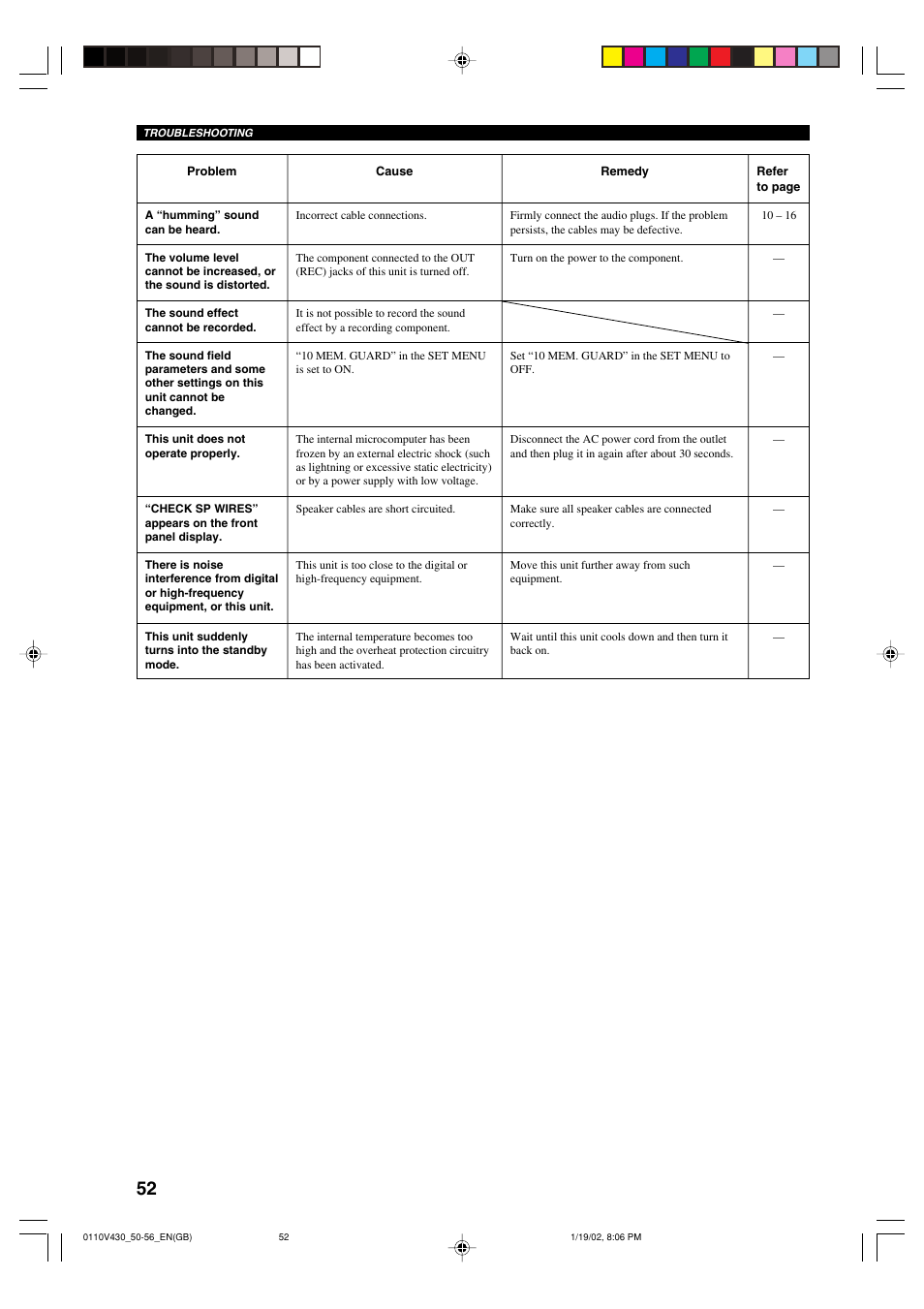 Yamaha RX-V430RDS User Manual | Page 54 / 59