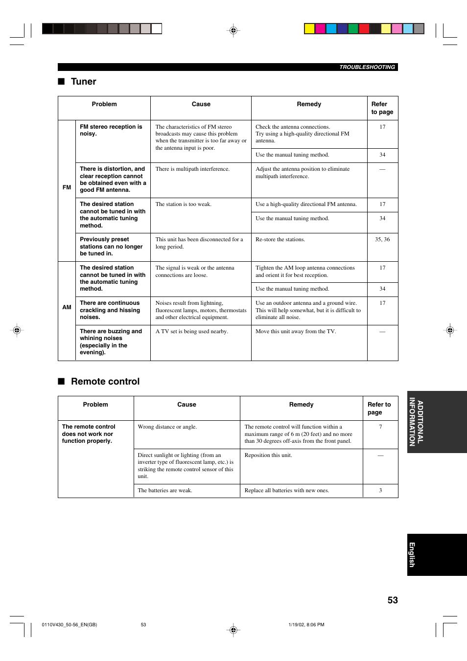 Tuner, Remote control | Yamaha RX-V430RDS User Manual | Page 55 / 59