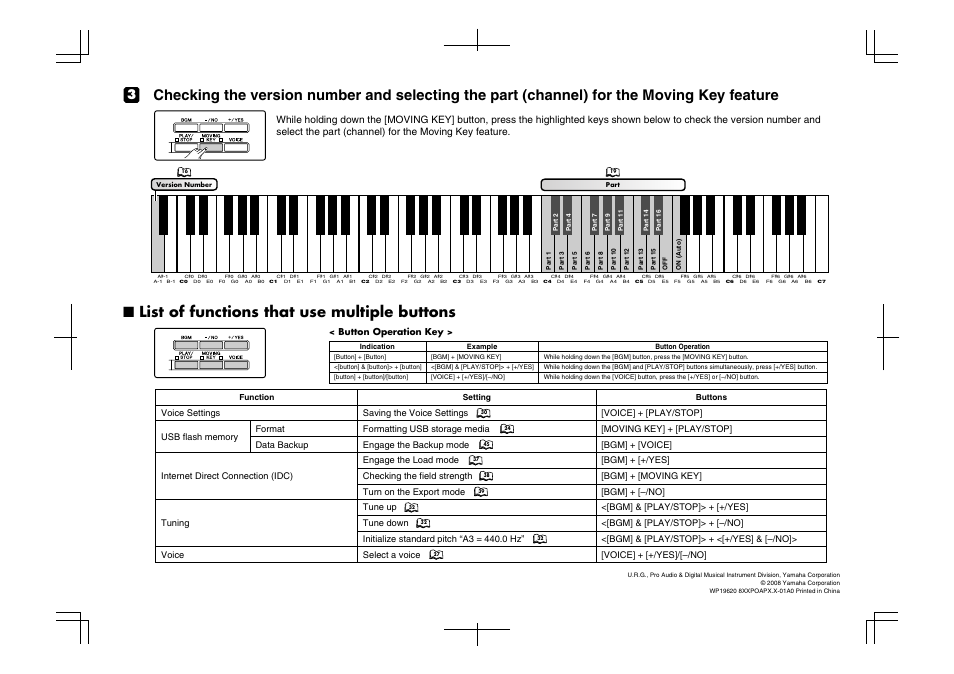 List of functions that use multiple buttons | Yamaha Modus H11 User Manual | Page 2 / 2