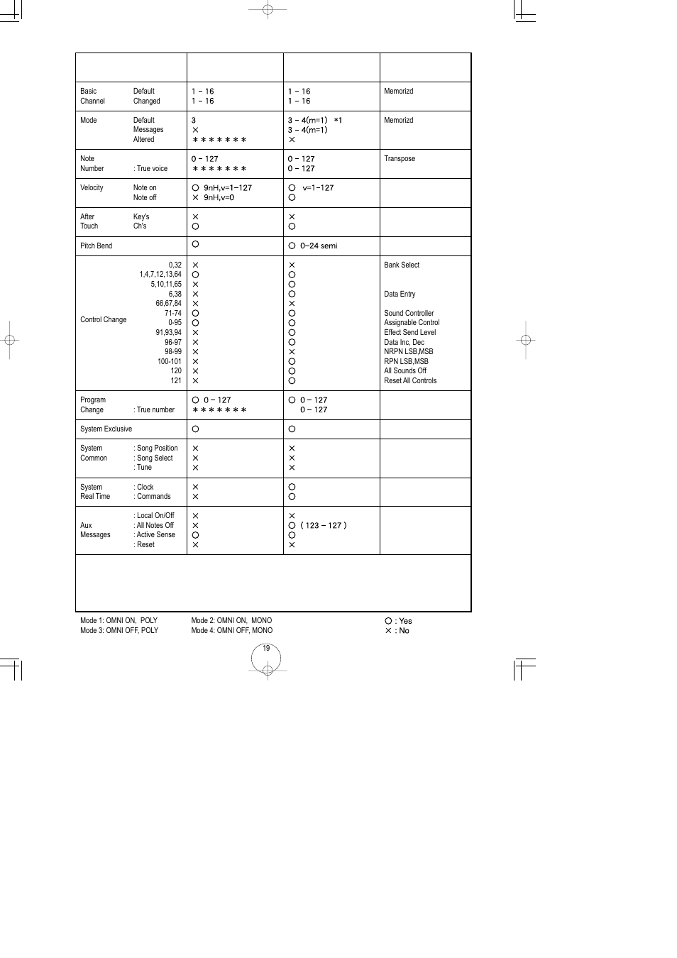 Yamaha AN1x User Manual | Page 19 / 20