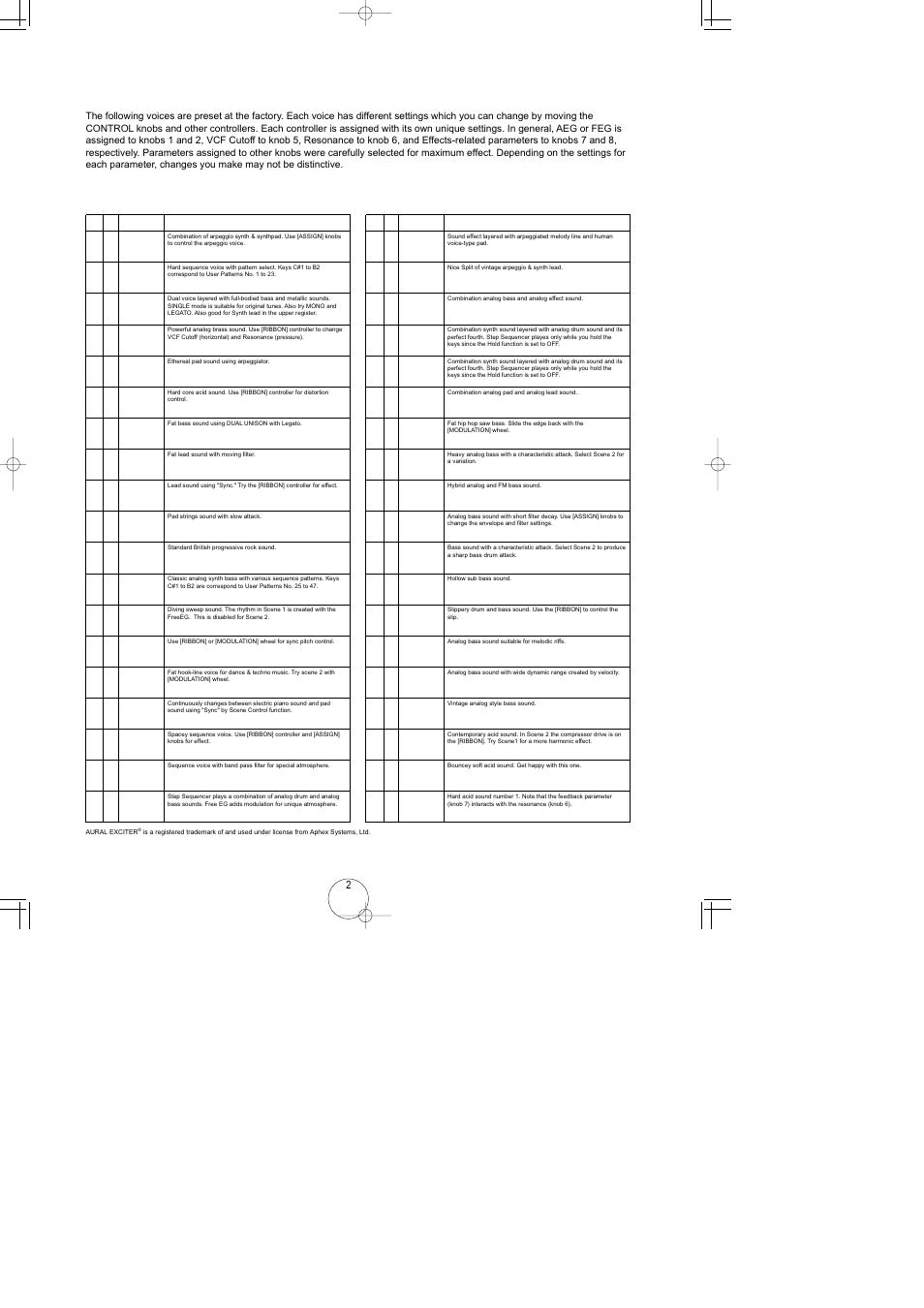 Factory-set voice list | Yamaha AN1x User Manual | Page 2 / 20