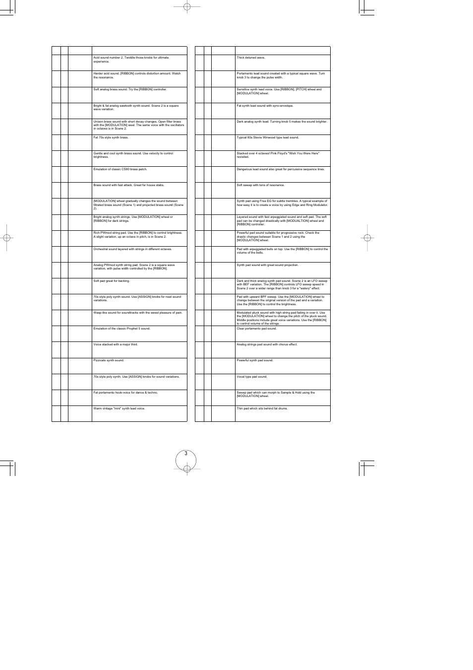 Yamaha AN1x User Manual | Page 3 / 20