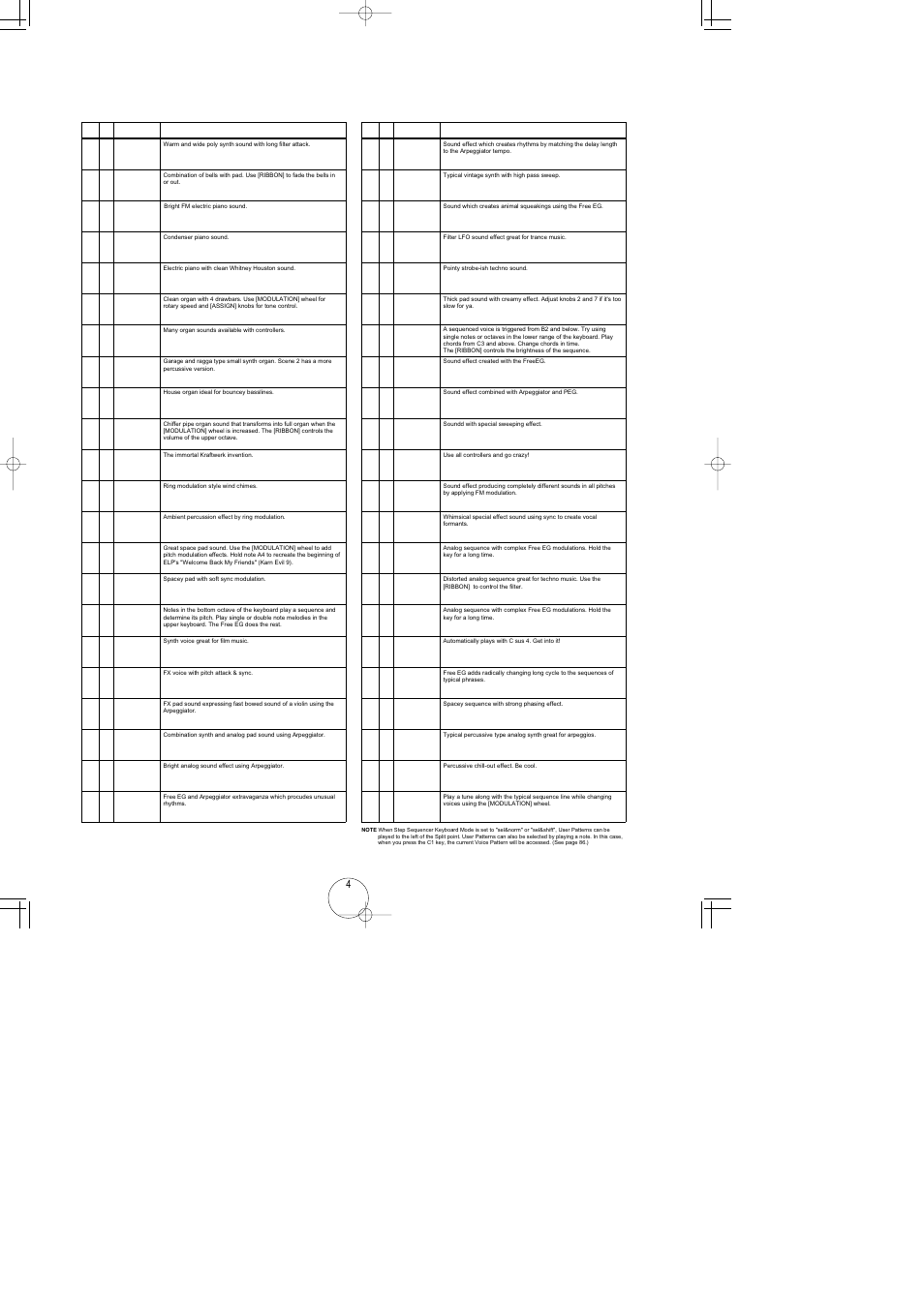 Yamaha AN1x User Manual | Page 4 / 20