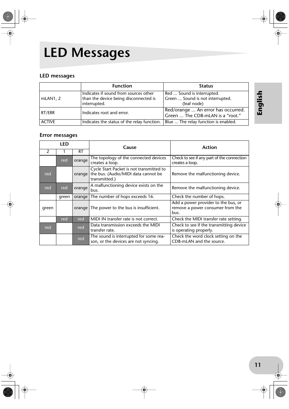 Led messages, English | Yamaha CD8-mLAN User Manual | Page 11 / 12