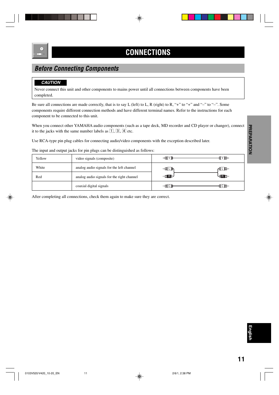 Connections, Before connecting components | Yamaha RX-V520 User Manual | Page 15 / 69