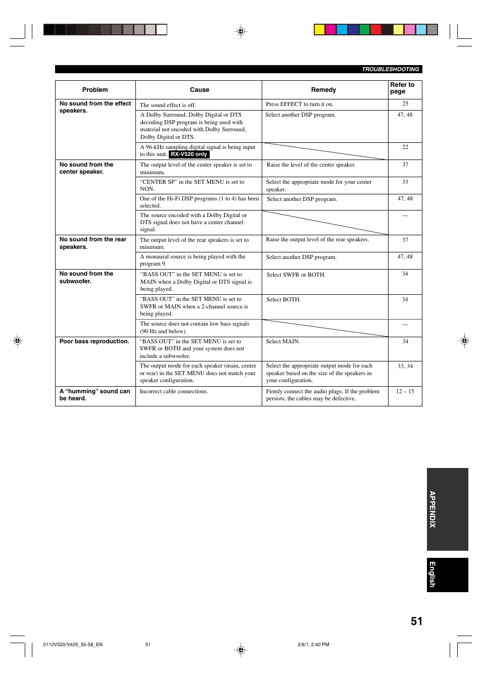 Yamaha RX-V520 User Manual | Page 55 / 69