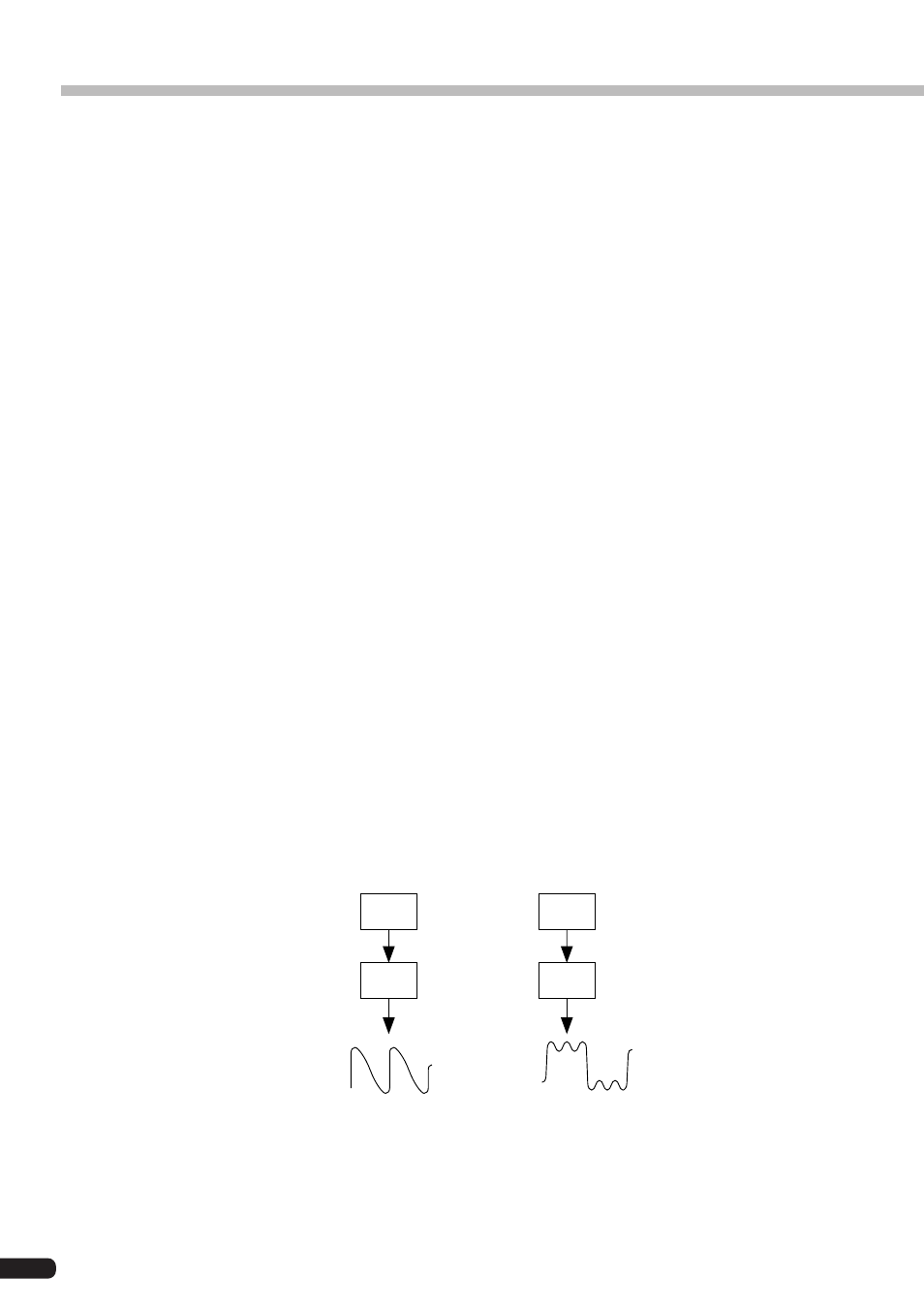 Fm tone generation | Yamaha PLG100-DX User Manual | Page 16 / 51