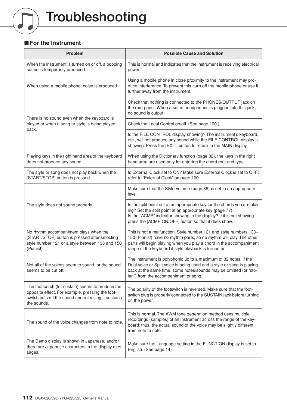 Appendix, Troubleshooting, For the instrument | Yamaha DGX-520 User Manual | Page 112 / 142