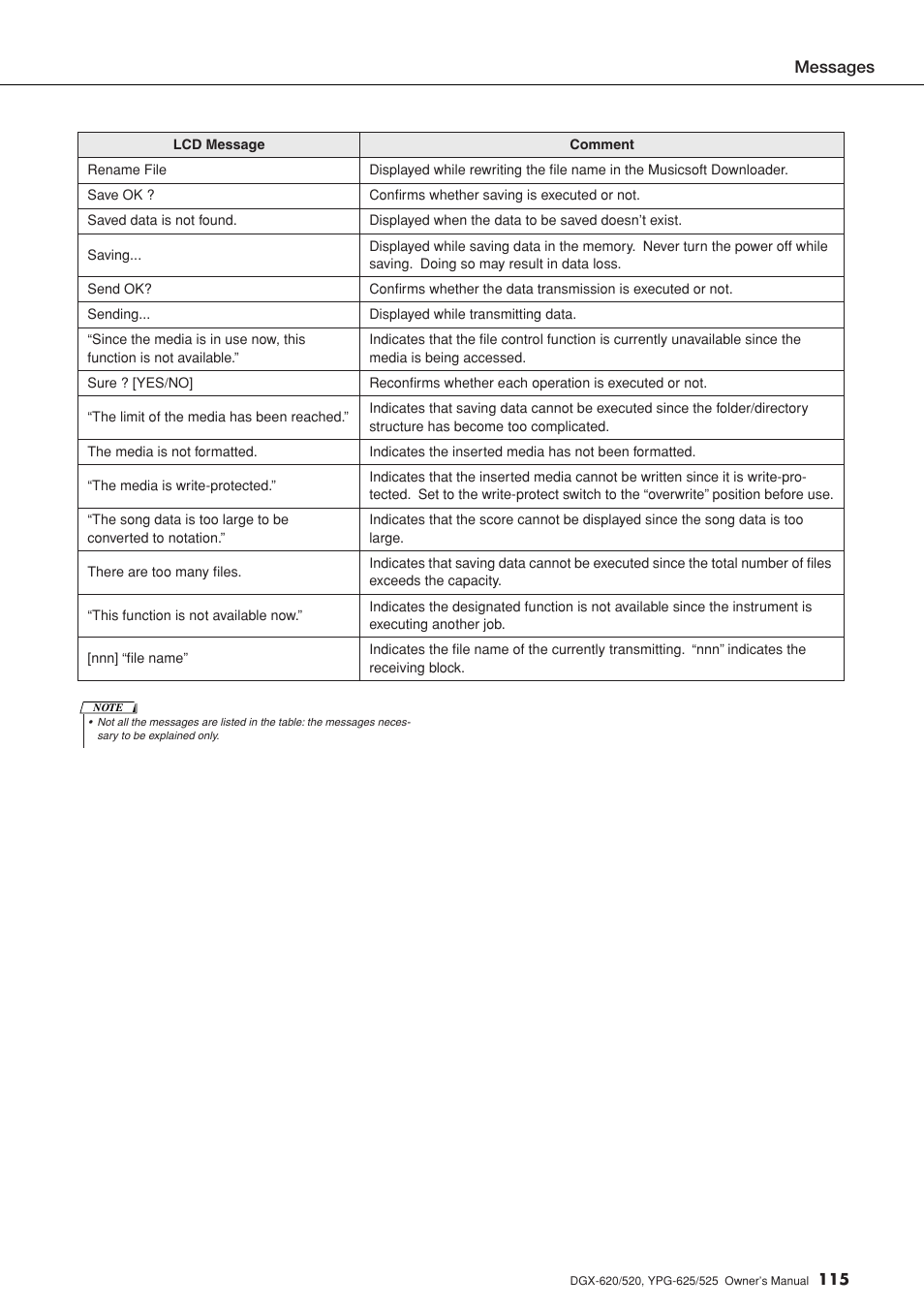Yamaha DGX-520 User Manual | Page 115 / 142