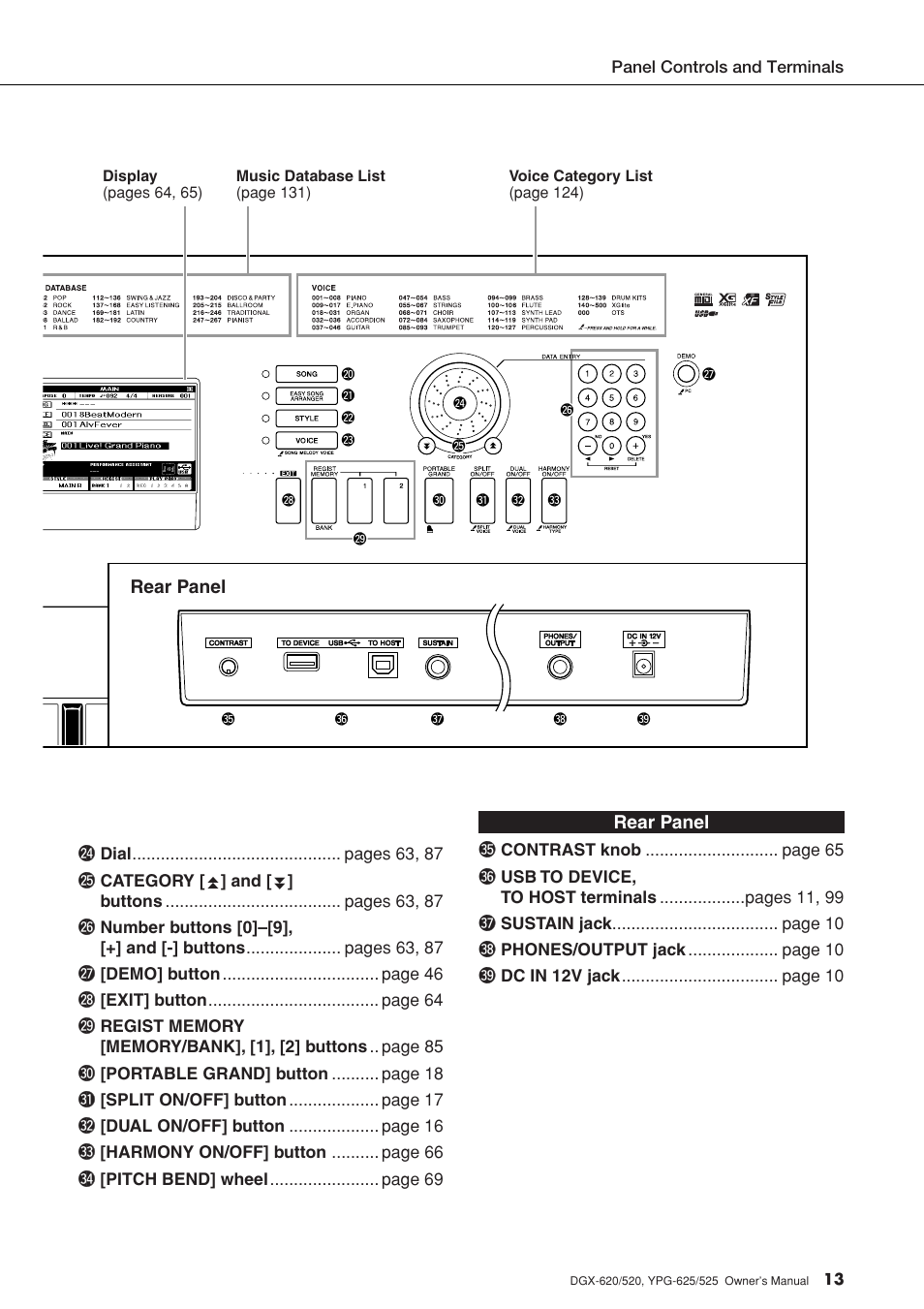 Rear panel | Yamaha DGX-520 User Manual | Page 13 / 142