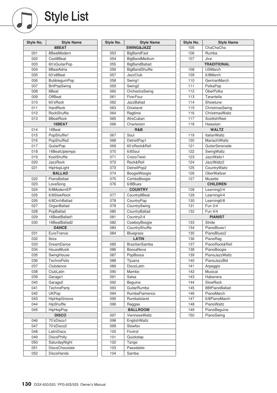 Style list | Yamaha DGX-520 User Manual | Page 130 / 142