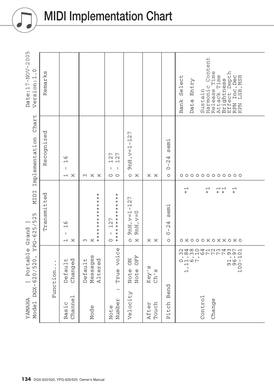 Midi implementation chart | Yamaha DGX-520 User Manual | Page 134 / 142