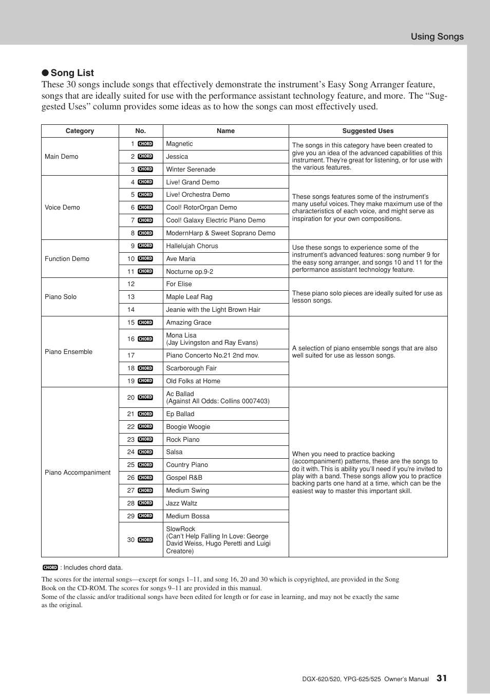 Using songs | Yamaha DGX-520 User Manual | Page 31 / 142