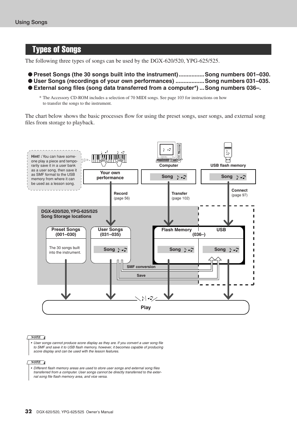 Types of songs | Yamaha DGX-520 User Manual | Page 32 / 142