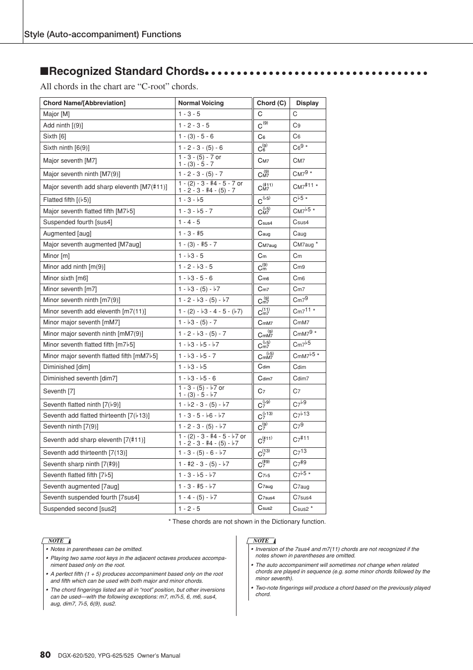 Recognized standard chords, All chords in the chart are “c-root” chords, Style (auto-accompaniment) functions | Yamaha DGX-520 User Manual | Page 80 / 142