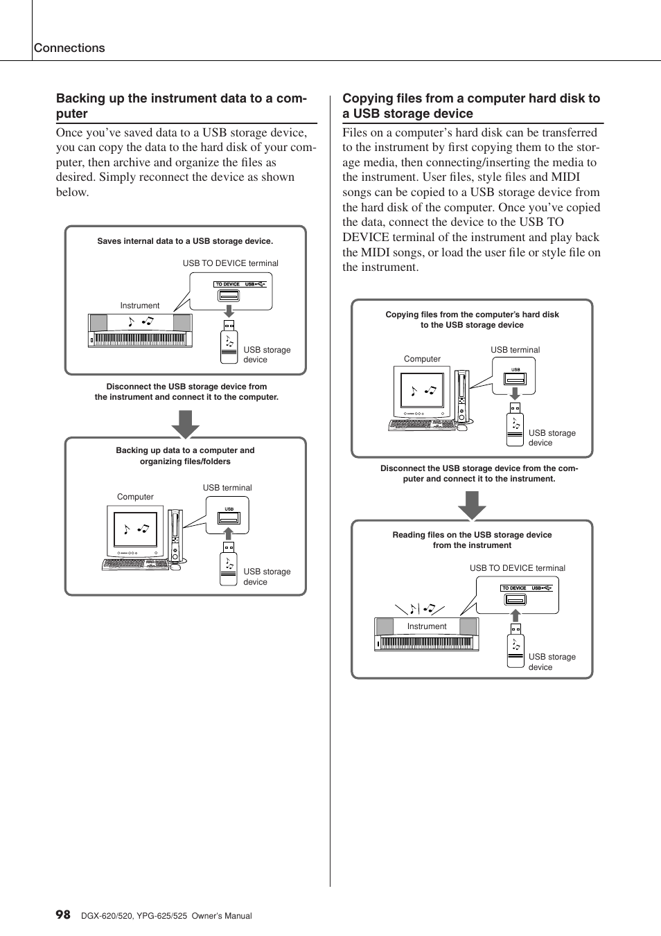 Connections | Yamaha DGX-520 User Manual | Page 98 / 142