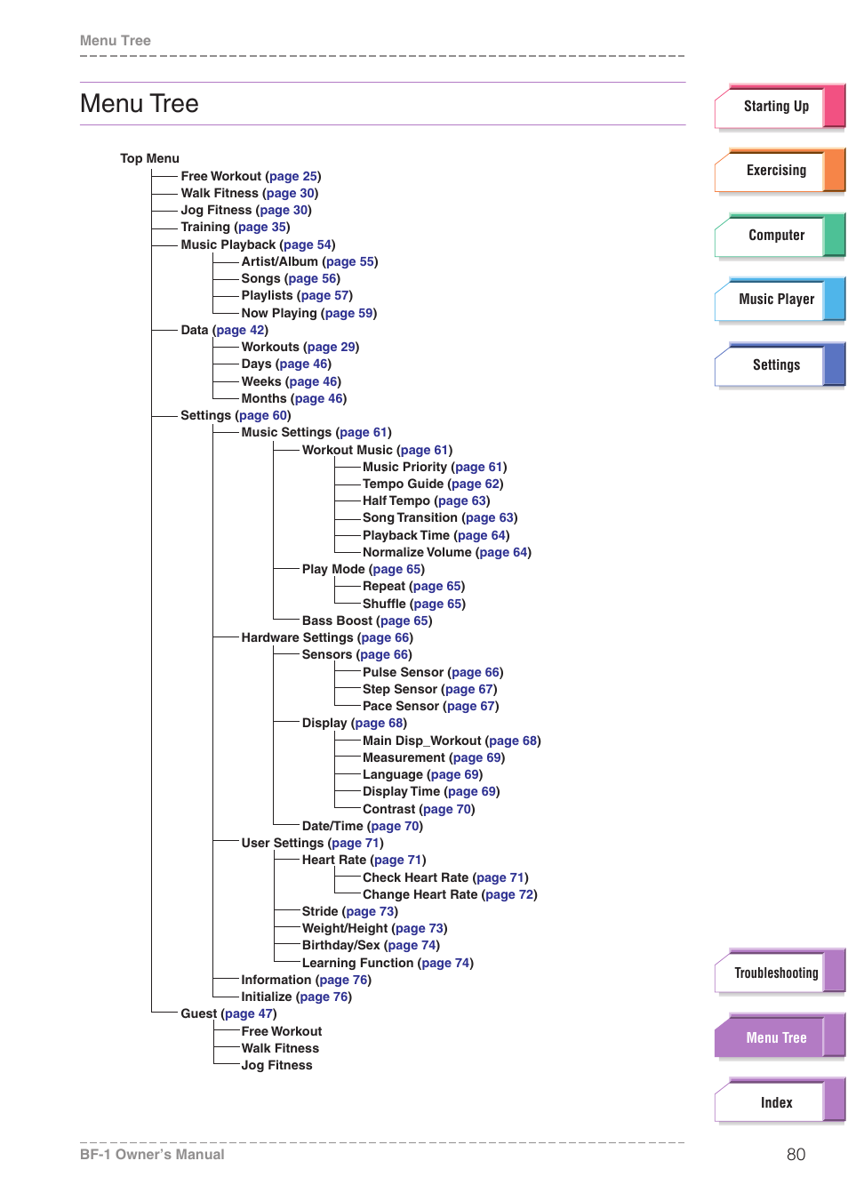 Menu tree | Yamaha BODiBEAT BF-1 User Manual | Page 80 / 88