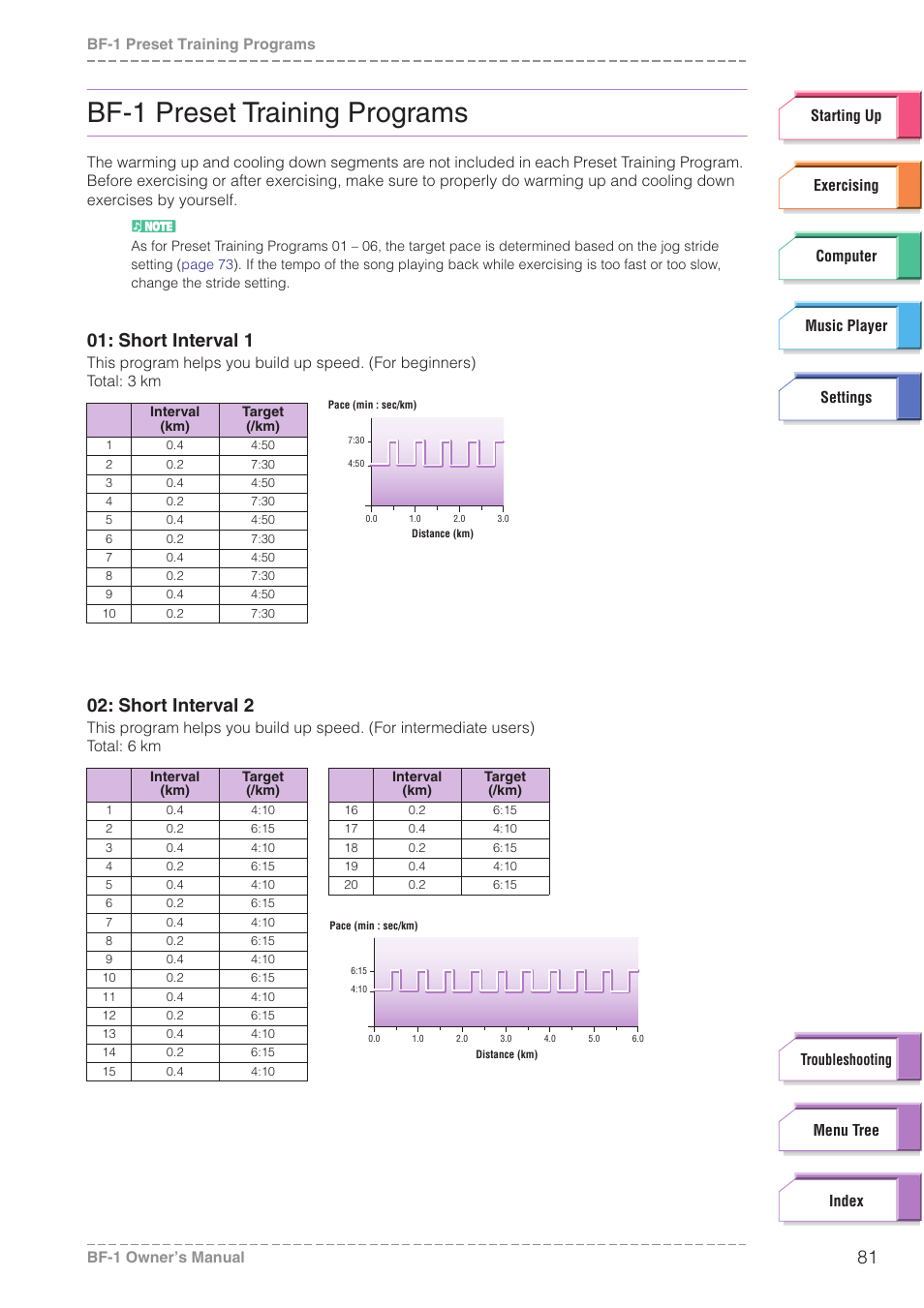 Bf-1 preset training programs, Short interval 1, Short interval 2 | Yamaha BODiBEAT BF-1 User Manual | Page 81 / 88