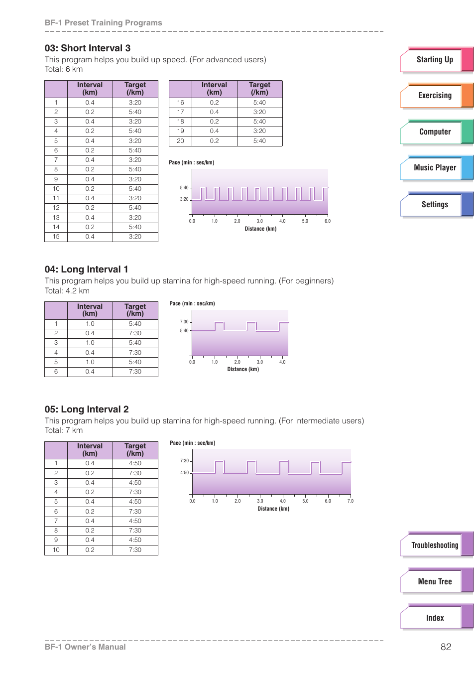 Short interval 3, Long interval 1, Long interval 2 | Bf-1 preset training programs bf-1 owner’s manual | Yamaha BODiBEAT BF-1 User Manual | Page 82 / 88