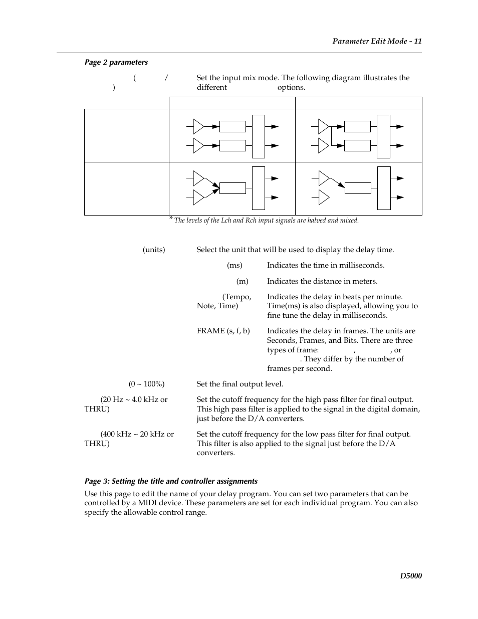 Yamaha D5000 User Manual | Page 13 / 42