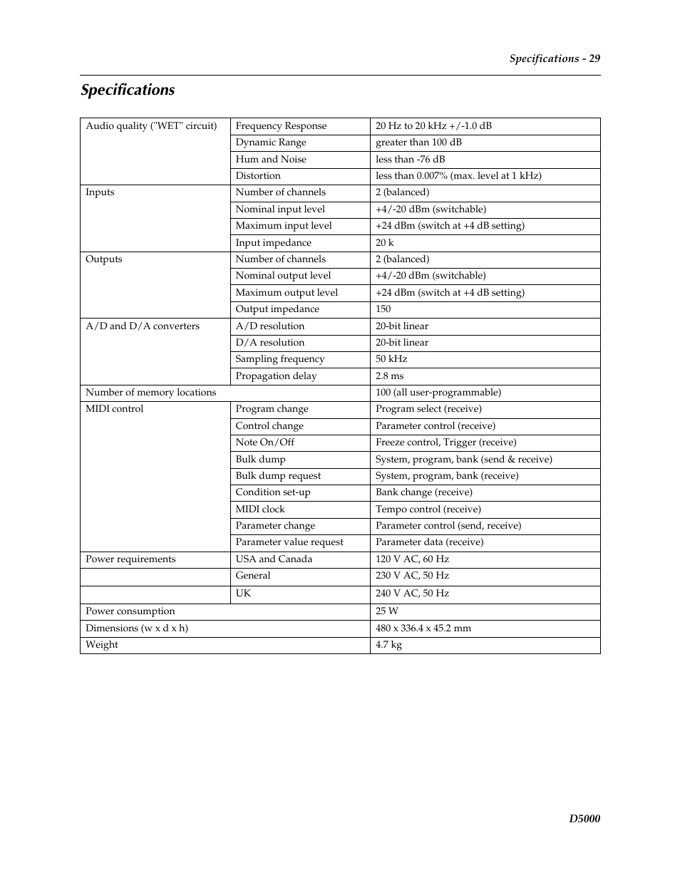 Specifications | Yamaha D5000 User Manual | Page 31 / 42
