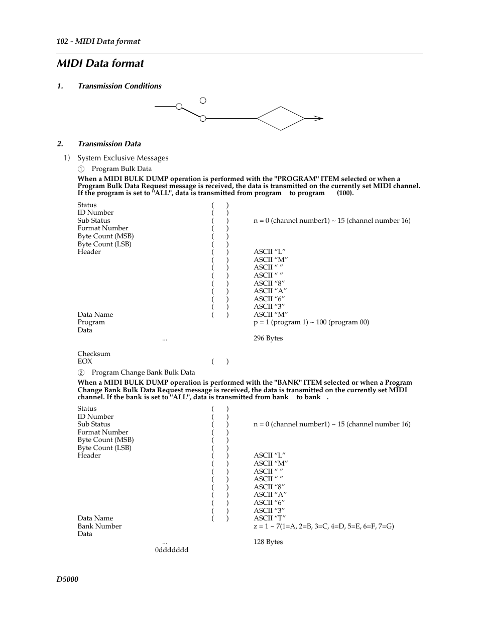 Midi data format | Yamaha D5000 User Manual | Page 35 / 42