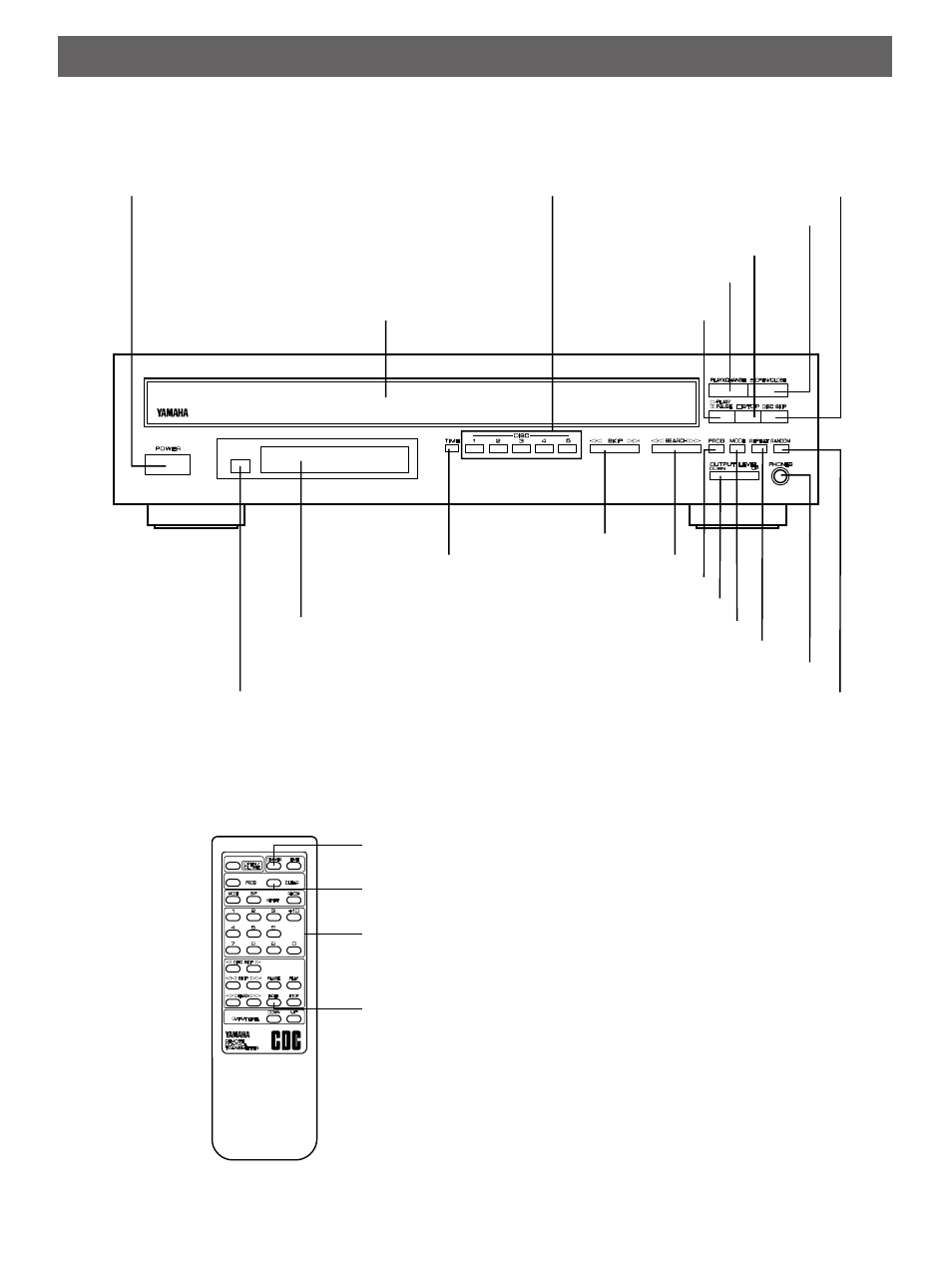 Identification of components | Yamaha CDC-625 User Manual | Page 5 / 15