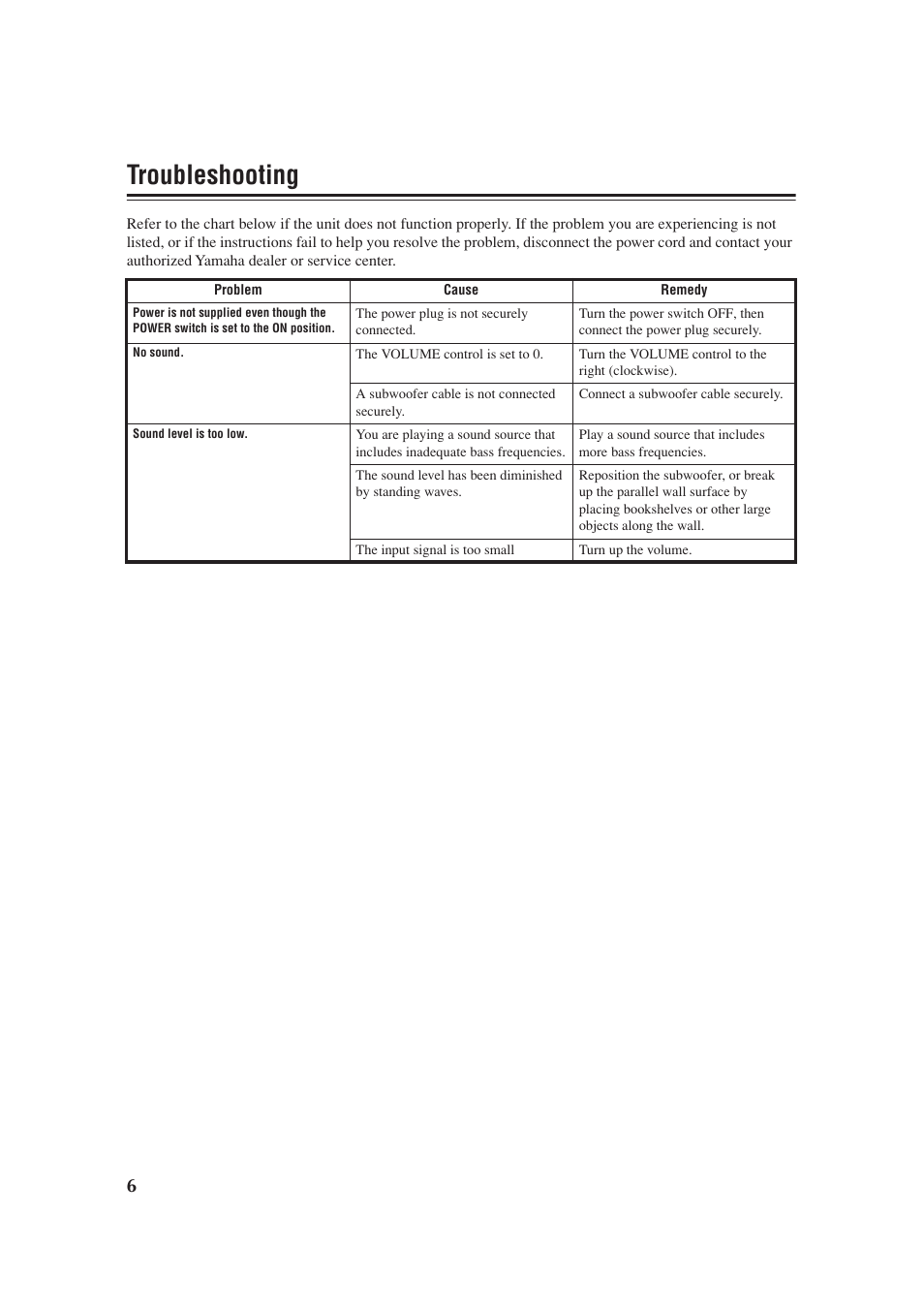 Troubleshooting | Yamaha YST-SW012 User Manual | Page 10 / 12