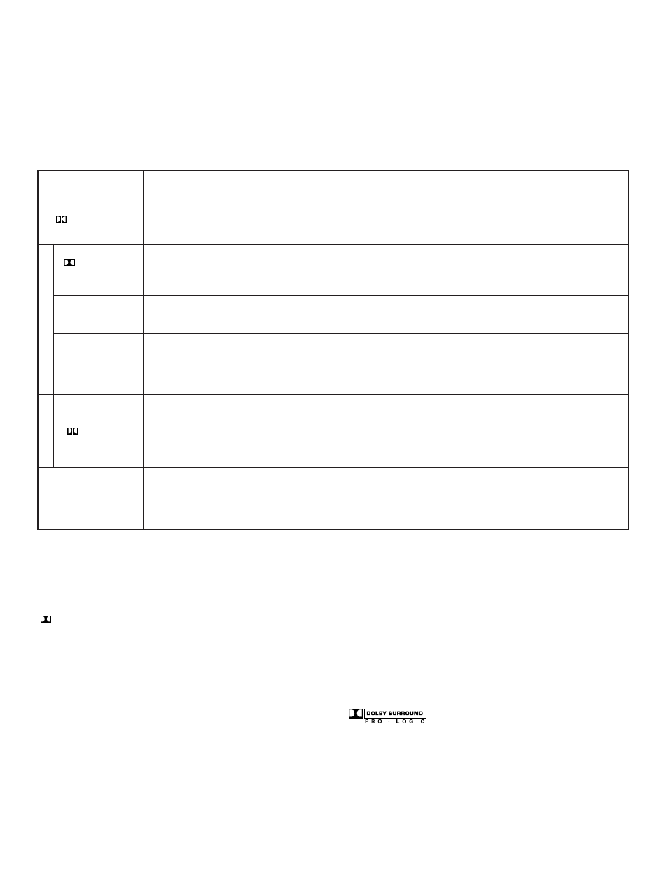 Description of each sound field program | Yamaha R-V501 User Manual | Page 22 / 31